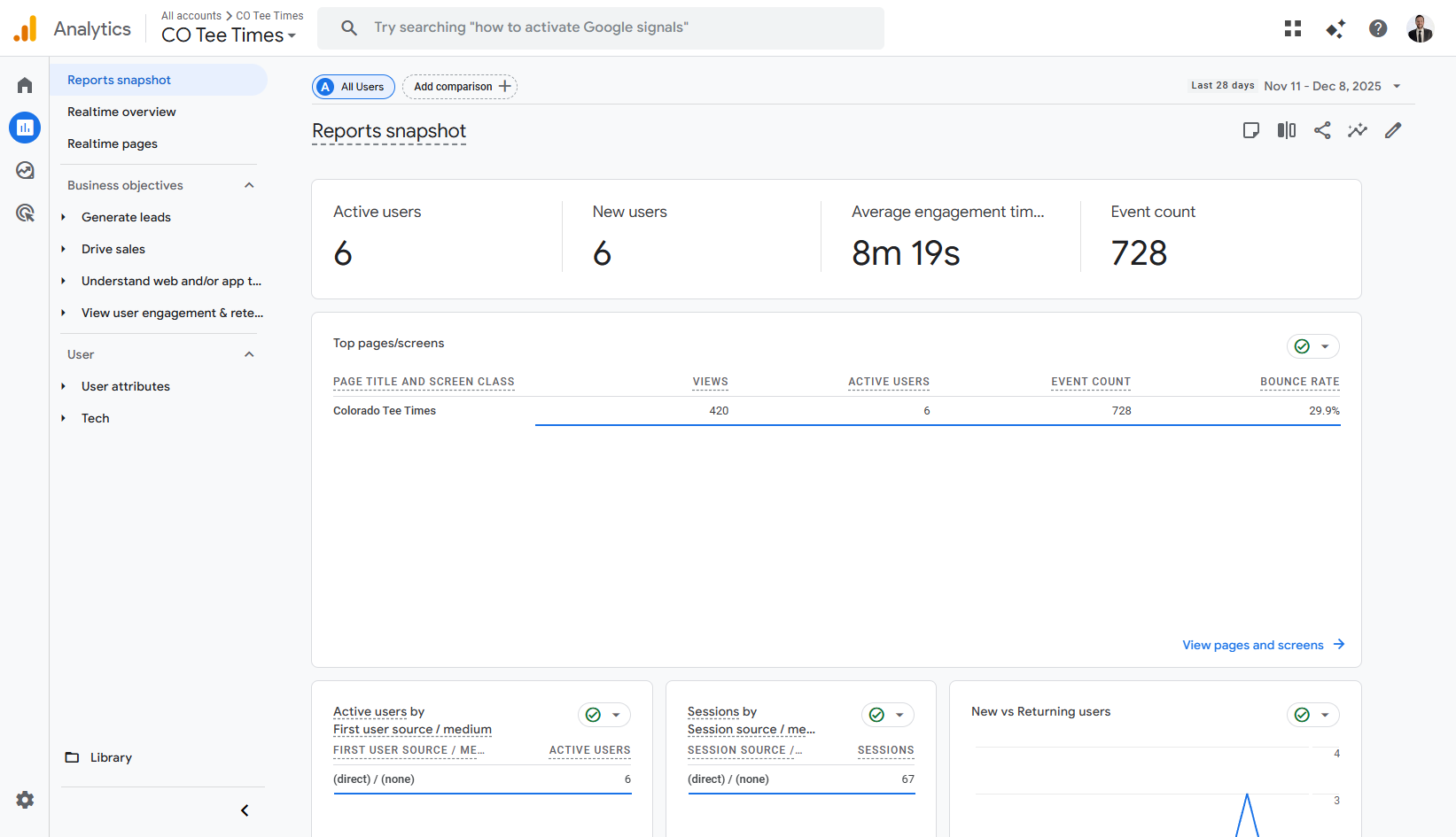 Google Analytics Dashboard