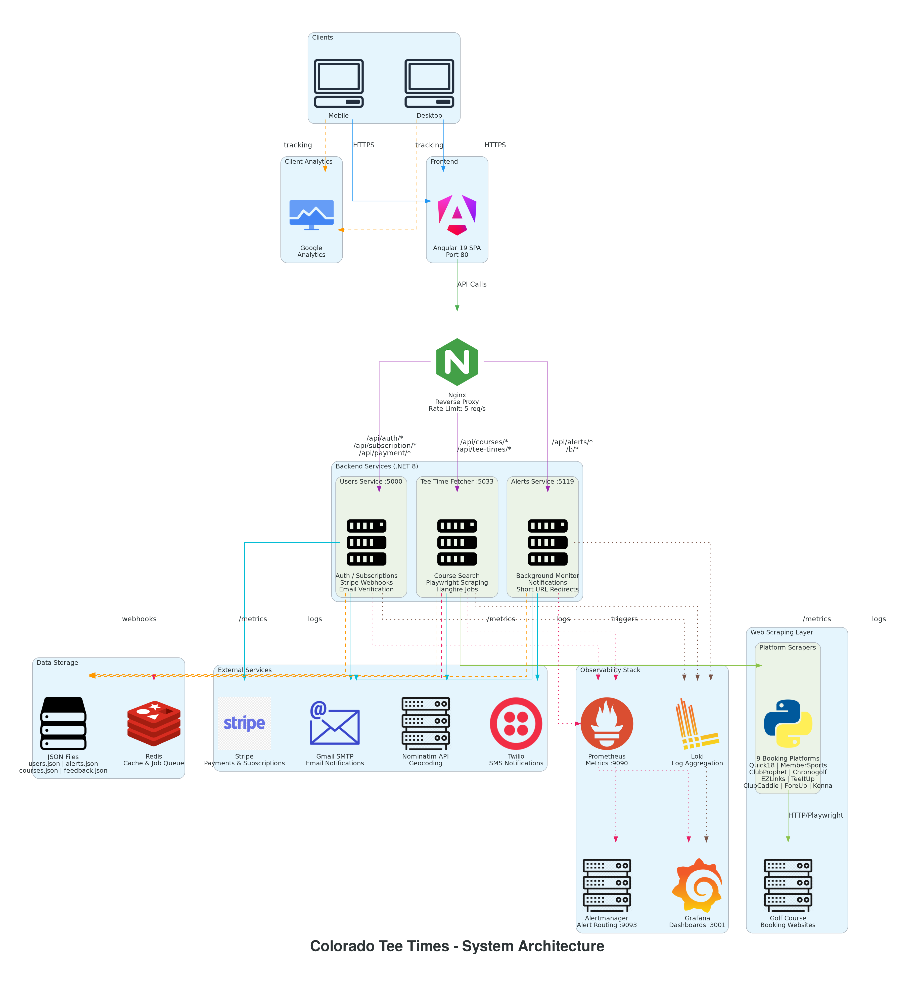 System Architecture Diagram